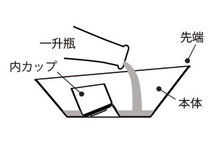 日本酒計量カップ kagencup
