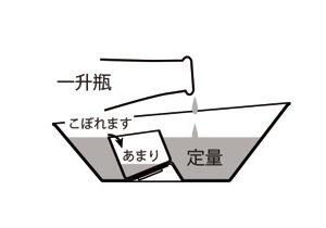 日本酒計量カップ kagencup